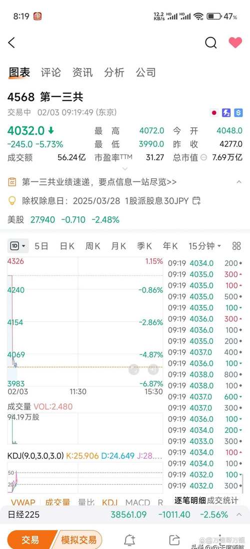 今天股市為什么開(kāi)市，今天股市為什么都低開(kāi)